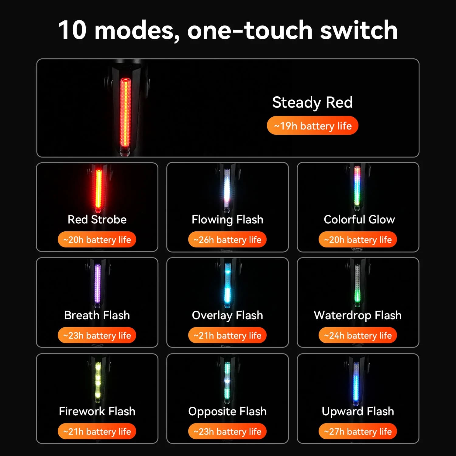 Luz Traseira de Bicicleta Inteligente com Sensor de Freio