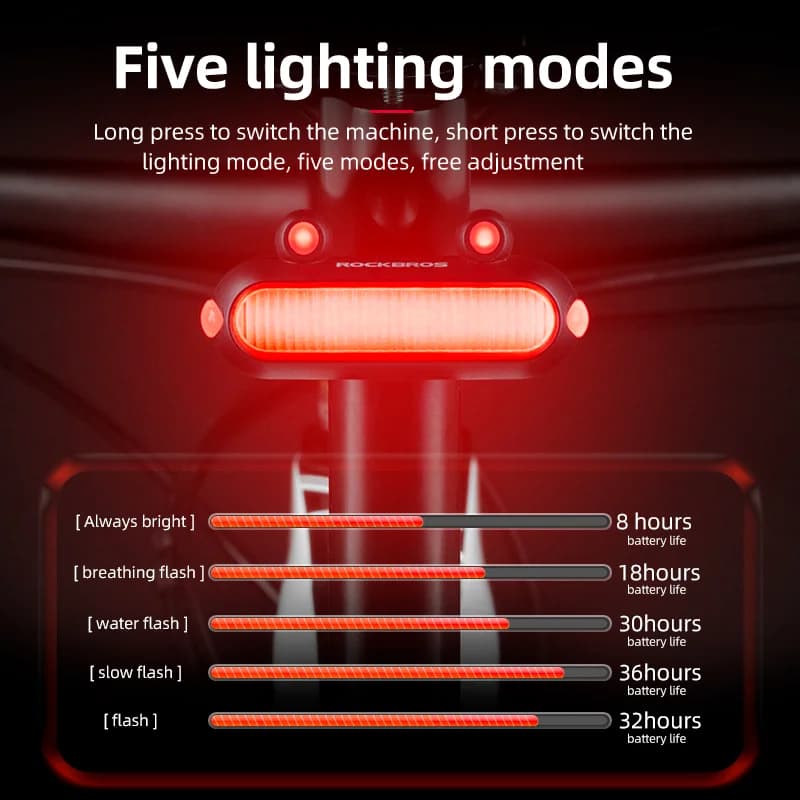 Luz Traseira Inteligente com Sensor de Freio à Prova d'Água IPX6 (Tipo-C)